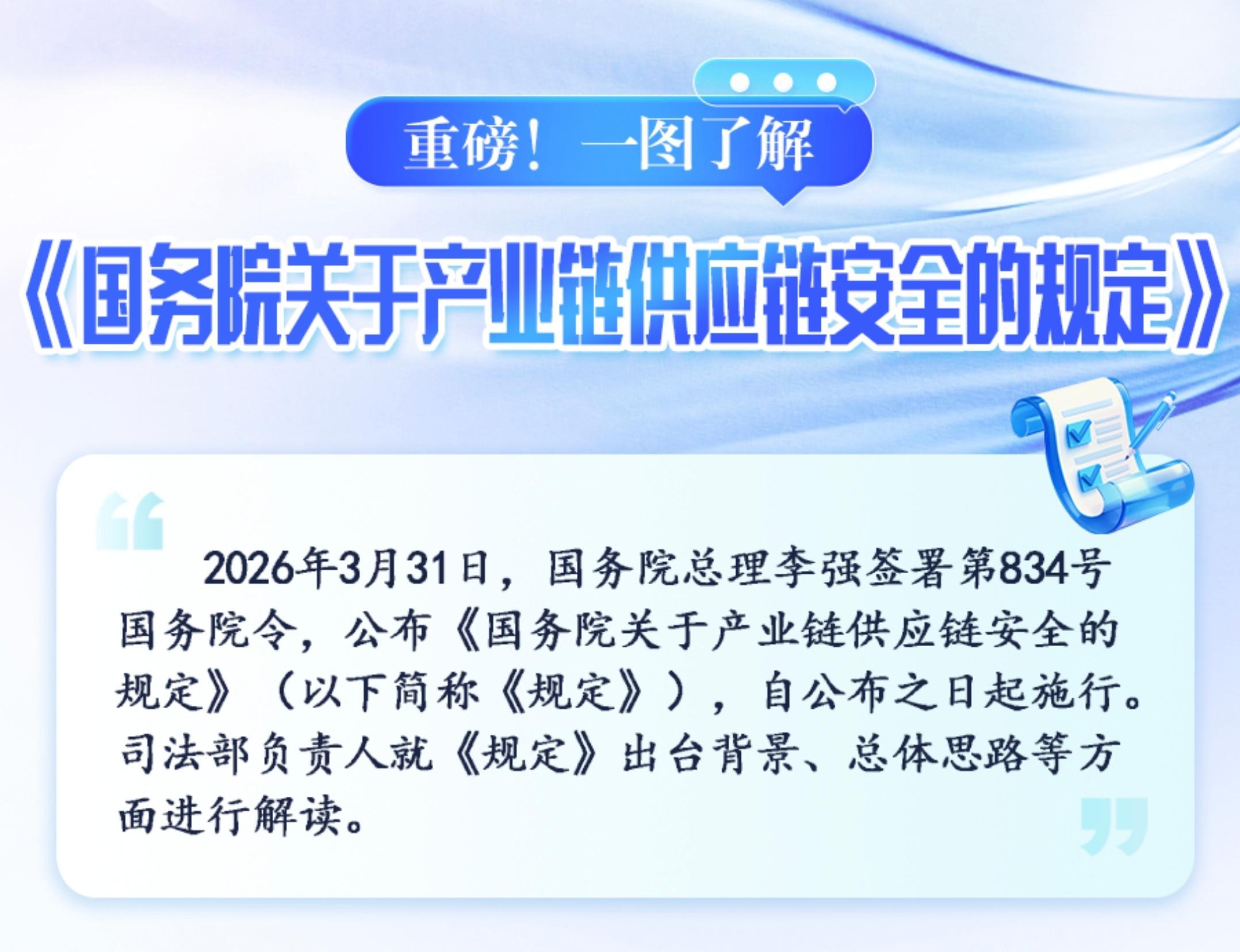 重磅！一圖了解《國務院關于產(chǎn)業(yè)鏈供應鏈安全的規(guī)定》